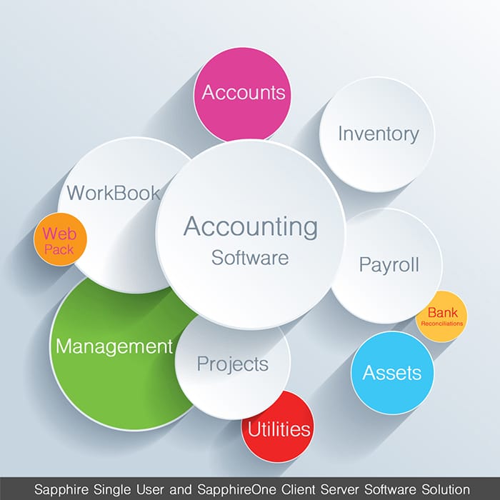 best software for bookkeeping business