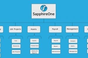 sapphire one blog image