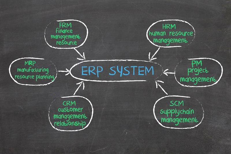 SapphireOne ERP software benefits