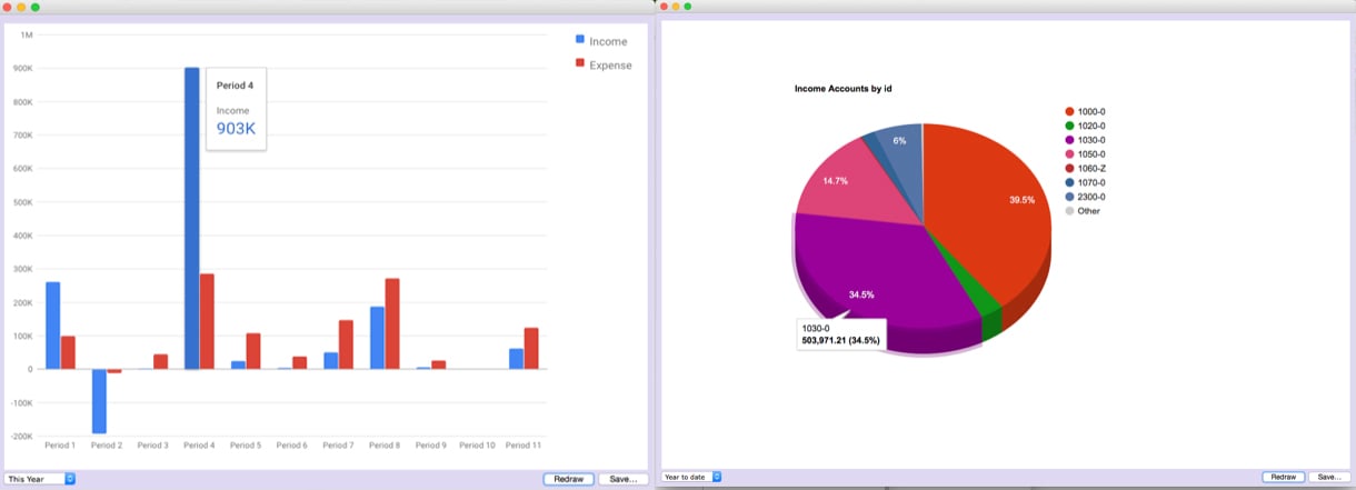 SapphireOne ERP Dashboard