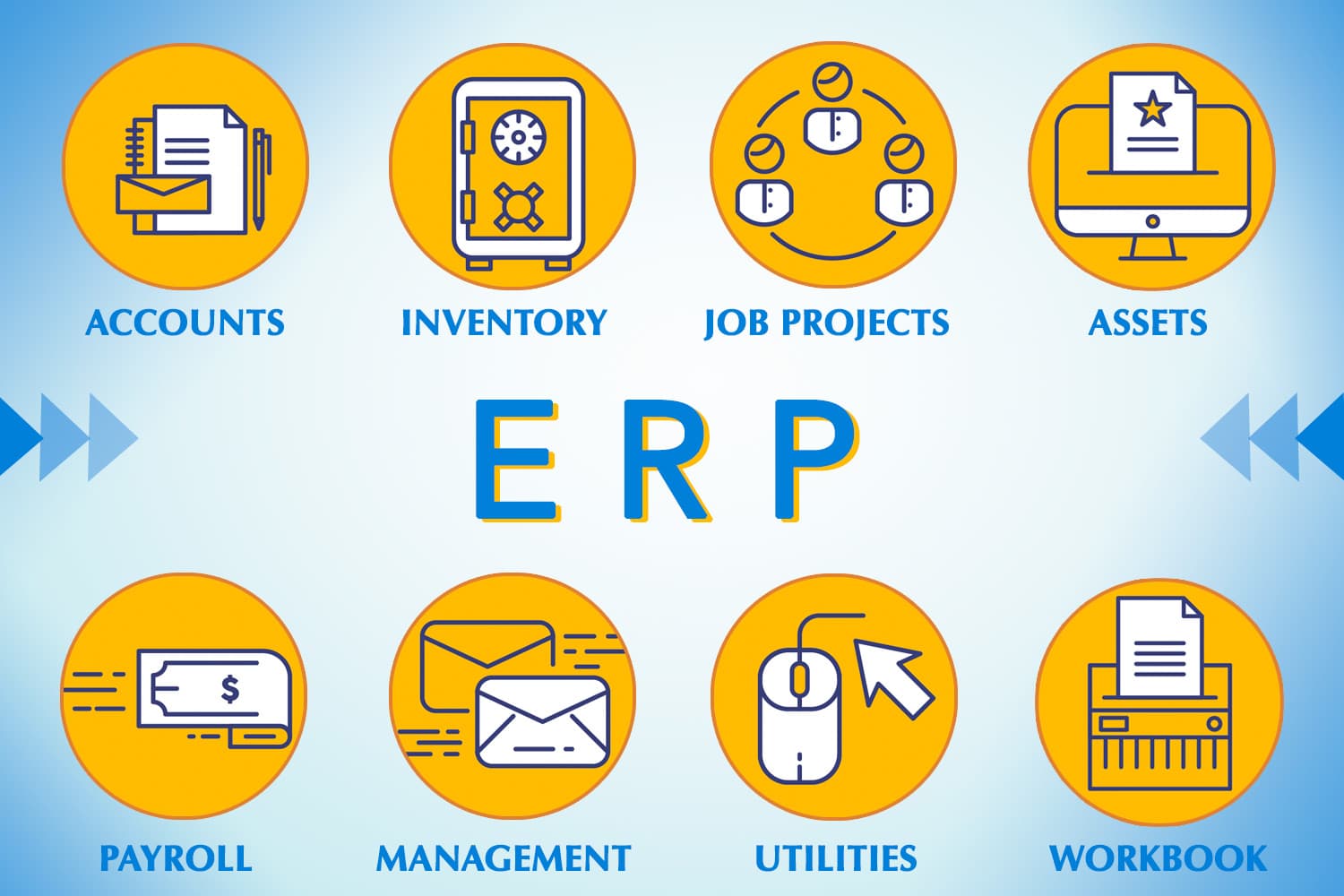 ERP Modules and the Benefits in ERP Software I SapphireOne