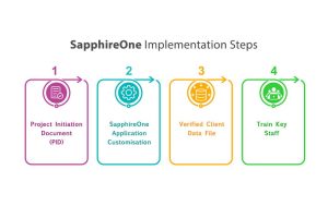 sapphire one blog image