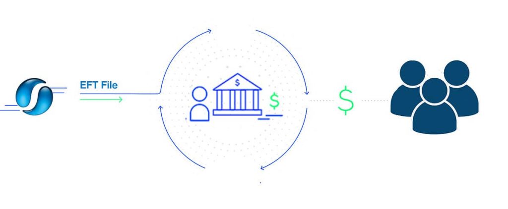 EFT Processing for Accounts Payable