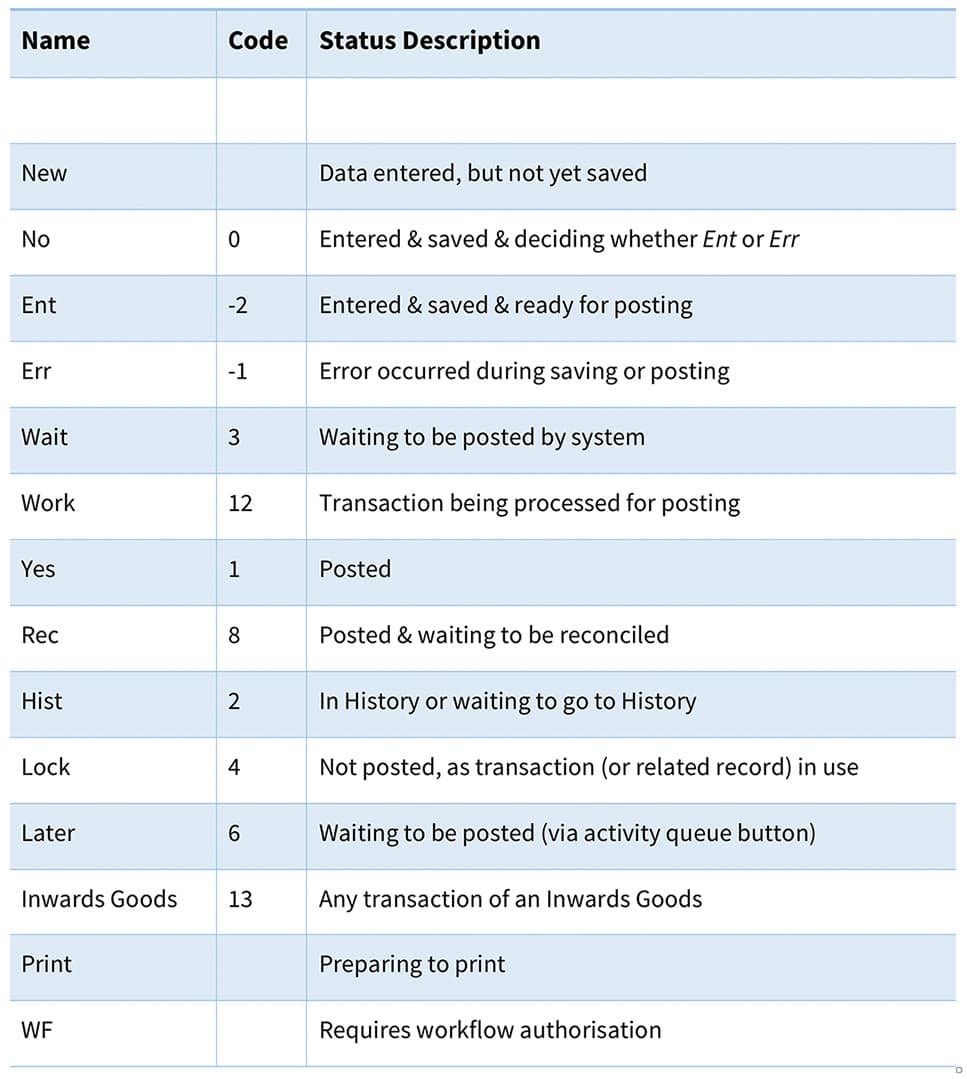 Status Codes for Accounts Transactions | SapphireOne