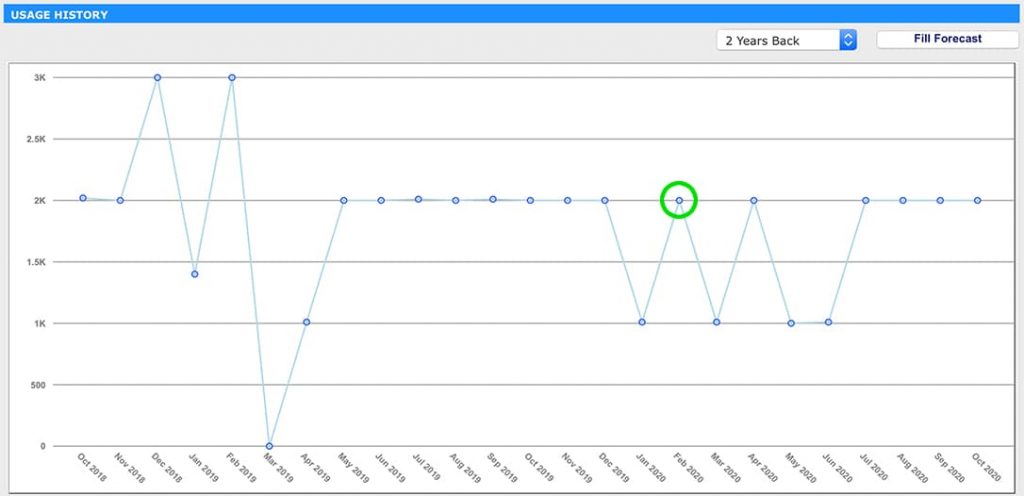 SapphireOne Material Requirements Planning Tool.